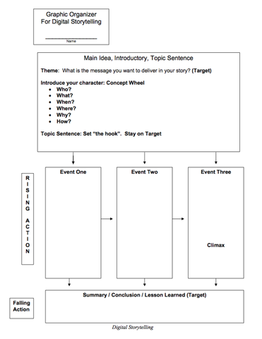Graphic Organizers