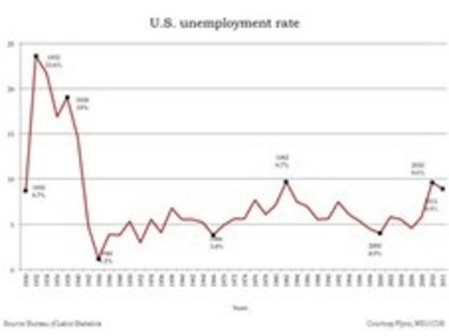 Billions are unemployed