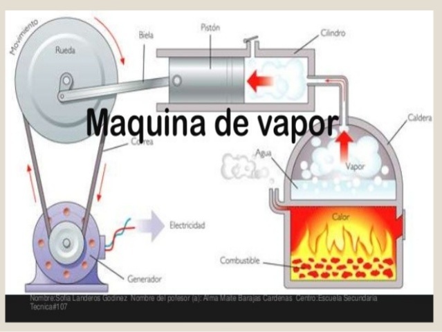 La Maquina De Vapor