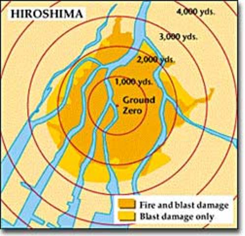 Atomic Bomb is Droped on Hiroshima