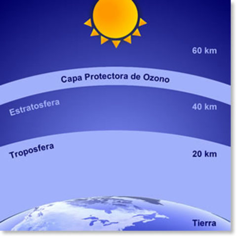 Capa De Ozono