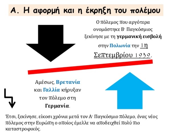 Κήρυξη β παγκοσμίου πολέμου