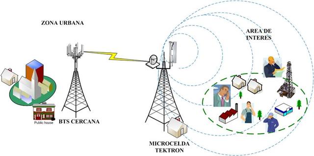 RED CELULAR DE JAPON