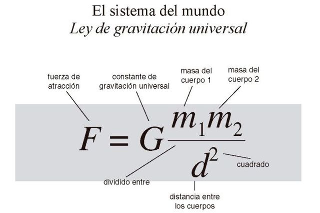 La ley de la Gravitación Universal ( NEWTON )
