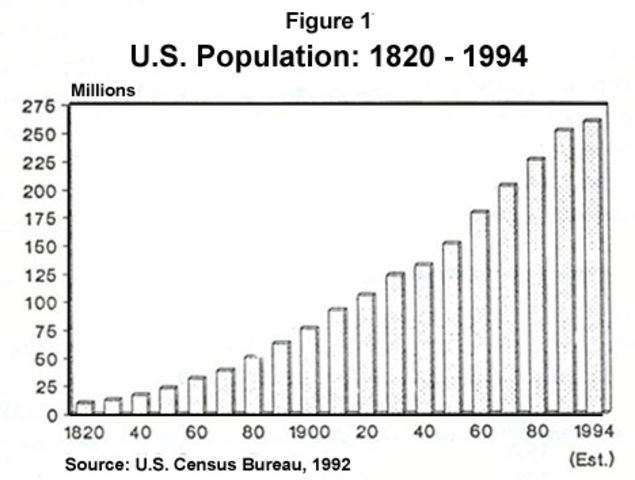 Frist Detailed National Count of Unauthroized Immigrant Population