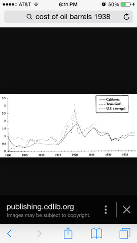 The Cost of Oil Barrels