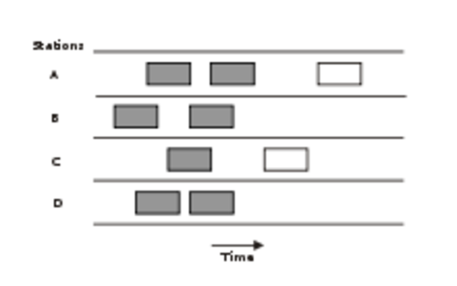 desarrollo de ALOHANET