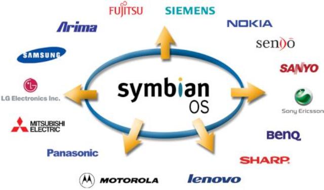 SISTEMA OPERATIVO SYMBIAN
