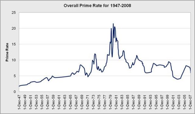 Prime rate raised from 12-1/2 percent to 13 percent