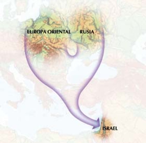 Tercera Aliya 1919-1923