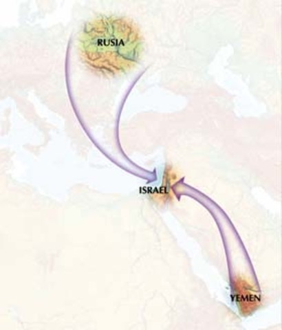 Segunda Aliya 1904 a 1914