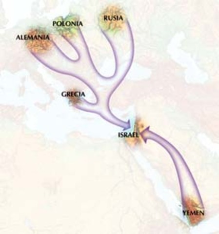 Quinta Aliya 1929-1939