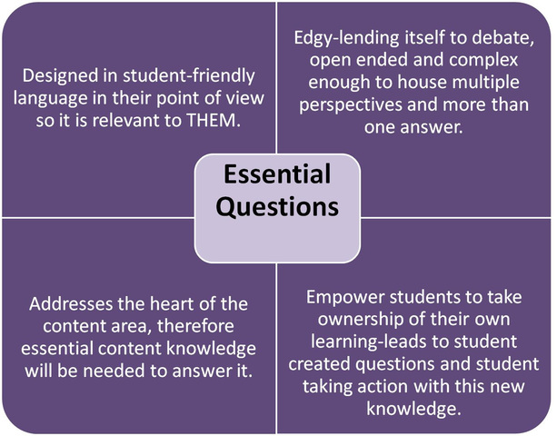 Essential Questions