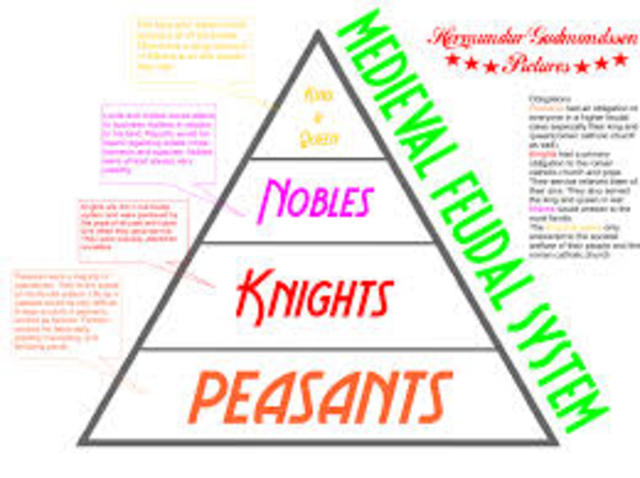 Feudal system