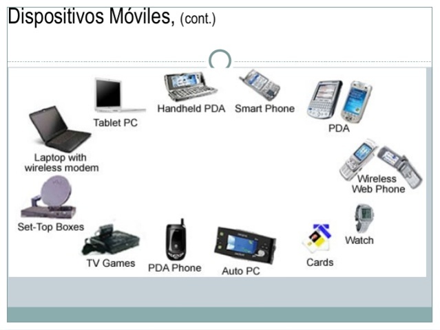 dispositivo movil