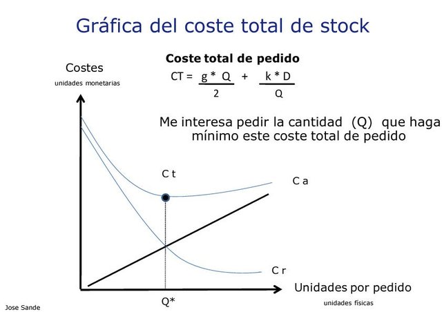 Presentacion de Wilson