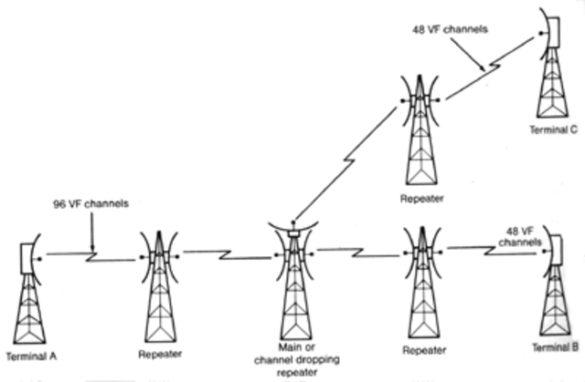 auge de la radio y de las microondas