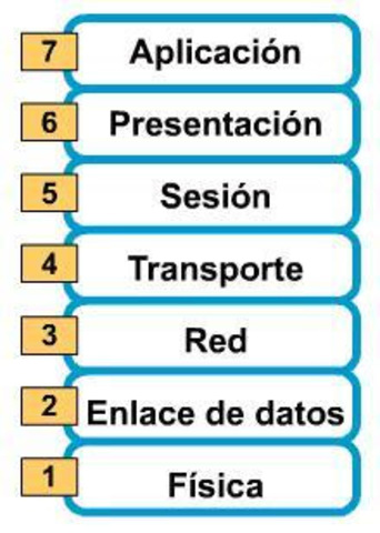 Lanzamiento del protocolo OSI