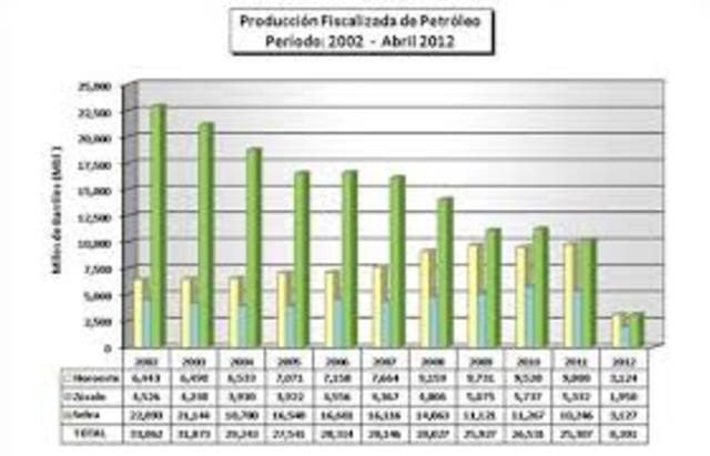 Alta volatilidad en los precios del petróleo