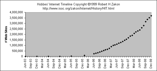 HOST SUPERA 110 MILLONES