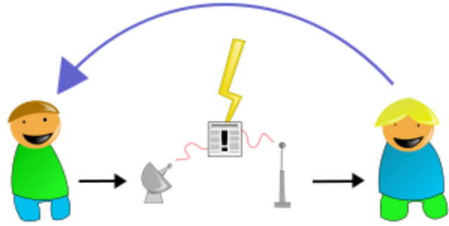 Teoría Matemática de la Comunicación