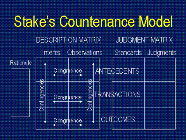 Stake (propuso su modelo de evaluación, The countenance model