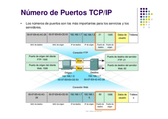 Se crea el Registro Americano de Números de Internet