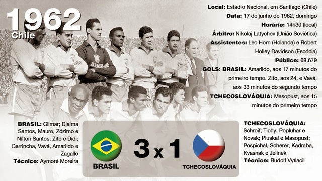 En Chile 1962 Brasil mostró cuán grande era su superioridad futbolística