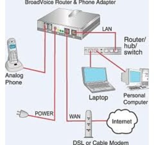 SE ASIGNA EL TERMINO INTERNET A UN CONJUNTO DE REDES INTERCONECTADAS.