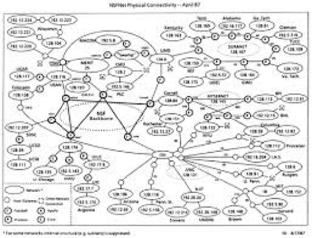 La cantidad de hosts de internet superla los 10.000