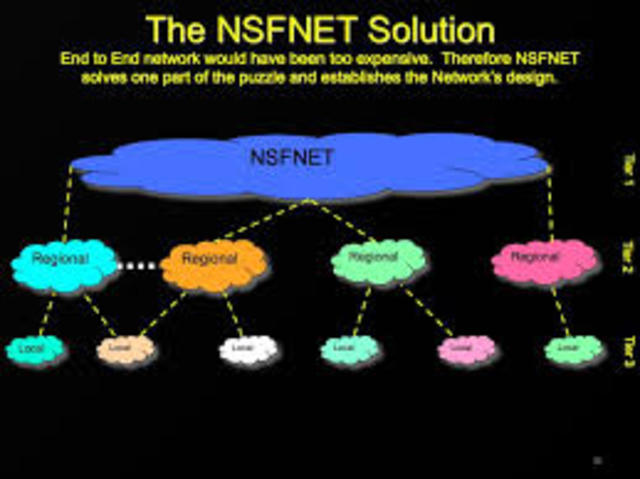 NSFNET