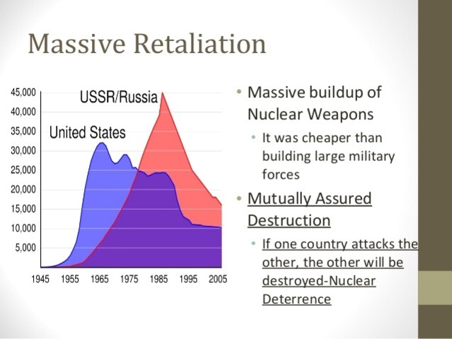 Deterrence (Eisenhower)