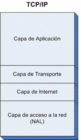 TCP/IP