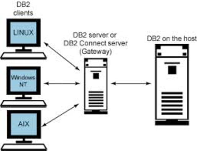 hOSTS DE INTERNET SUPERA10000