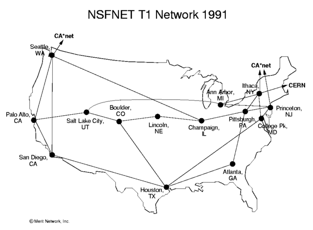 Se crea NSFNET (con una velocidad de backbone 56 KBps)