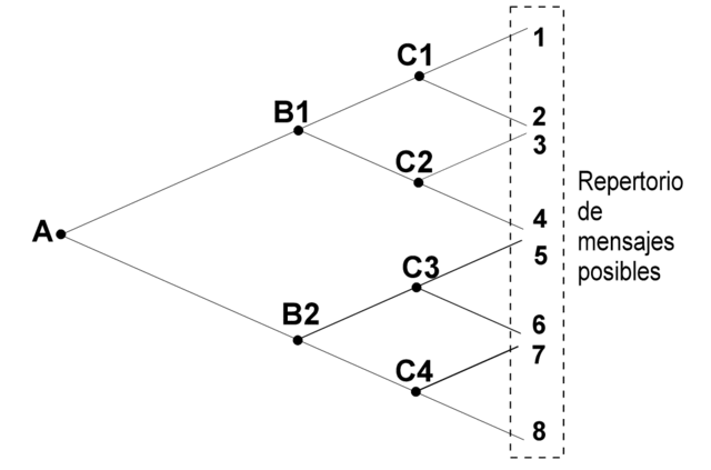Matemática de la Comunicación