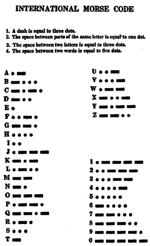 Telégrafo y Código Morse
