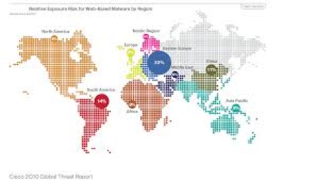 Se forma Cisco System