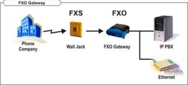 Desarrollo de Gateways y routers