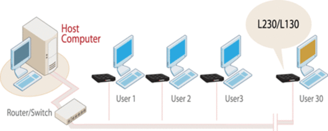 Host de Internet supera los 10 millones