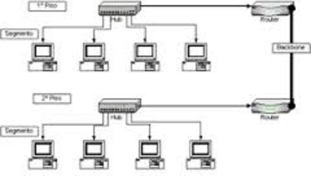 La red de backbone internet 2 implanta IPV6. las empresas mas importantes se lanzan a la convergencia entre video, voz y datos