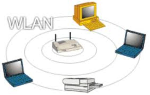 WLAN