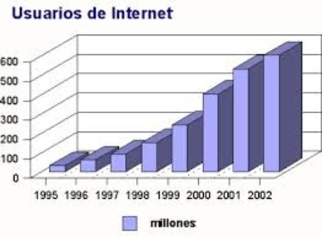 Aumento de usuarios de Internet