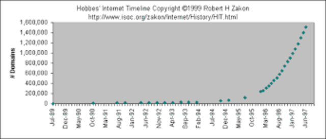 HOSTS DE INTERNET SUPERA LOS 100.000