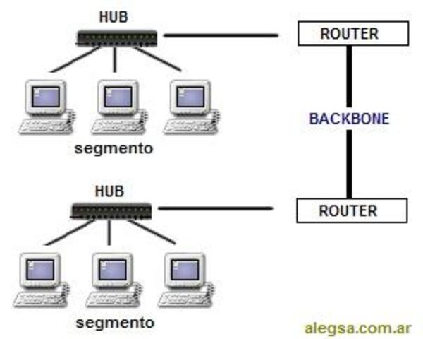 BACKBONE IMPLANTA IPv6