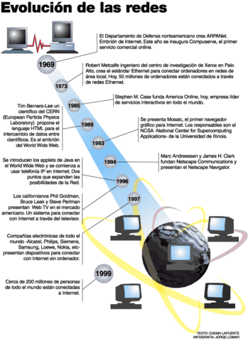 Primera transmisión Inalámbrica transatlántica de Marconi