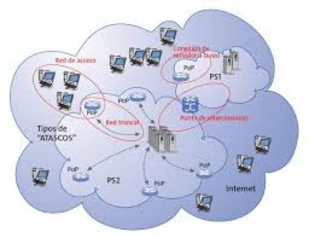 ISO lanza el modelo y los protocolos OSI; los protocolos desaparecen pero el modelo tiene gran influencia30 May 1982