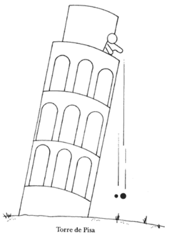 Galileo : Ley de la caida de los cuerpos