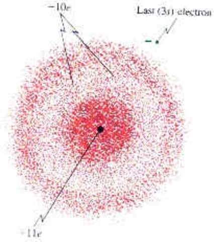 Electron cloud model