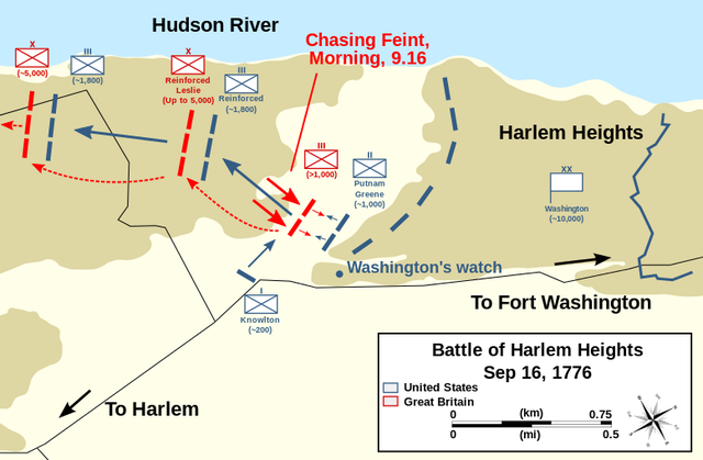 Battle of Harlem Heights